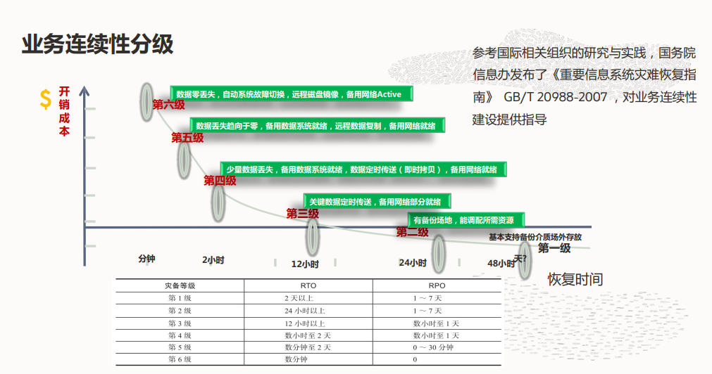 做业务风险的“吹哨人”，甲骨文通过MAA最佳实践保障业务连续性