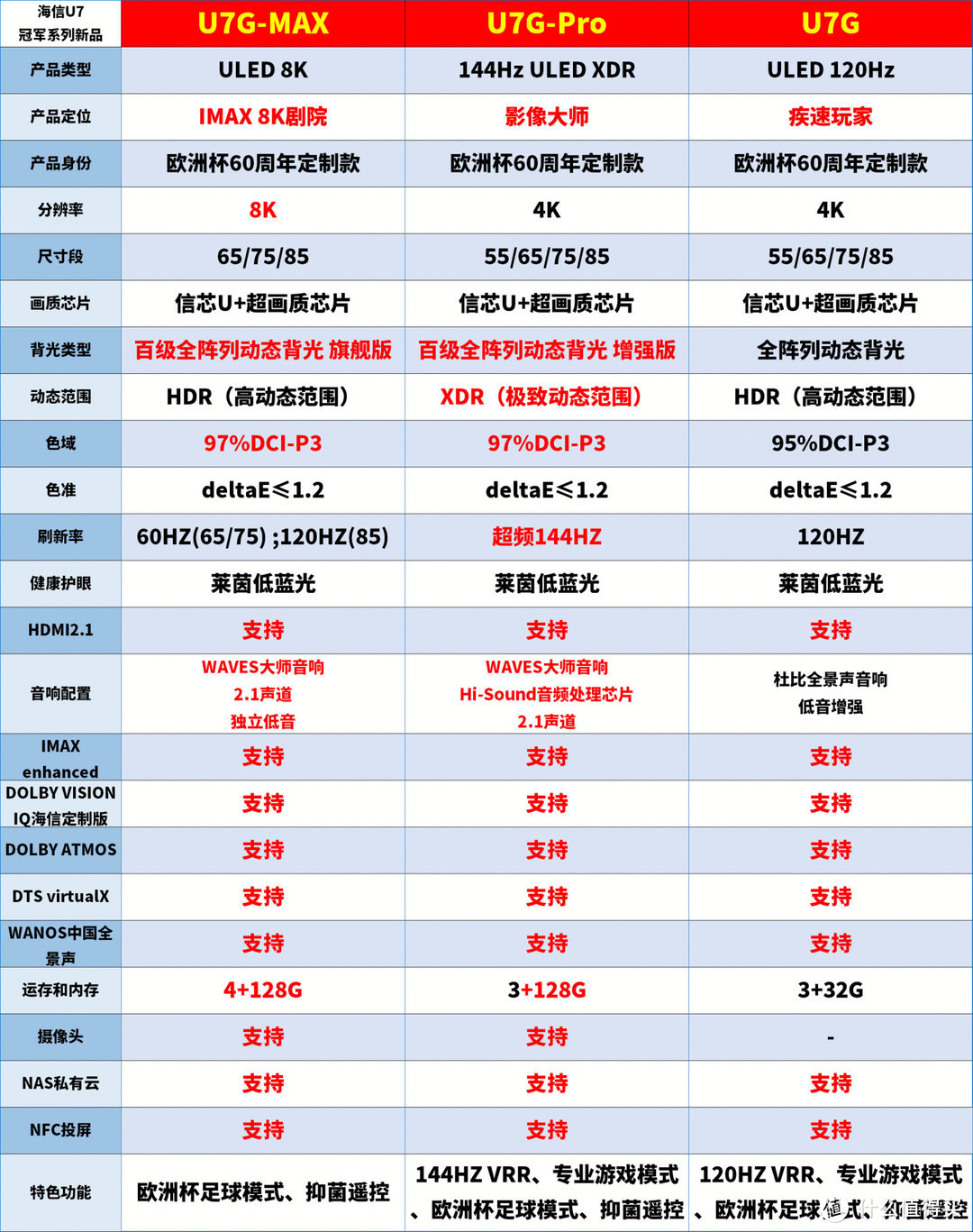 我的家电购买备忘录：2022 电视选购白皮书，万字长文心血之作