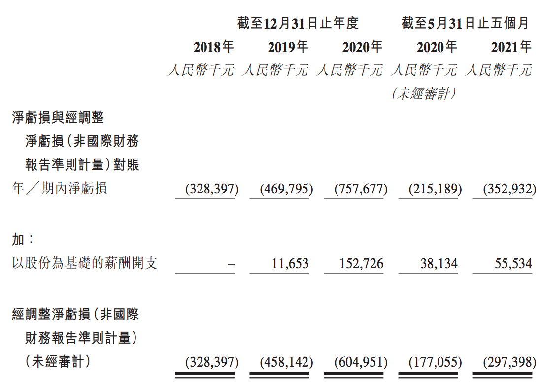 港股发售竞争激烈：网易云音乐暗盘破发，凯莱英等暂未获足额申购