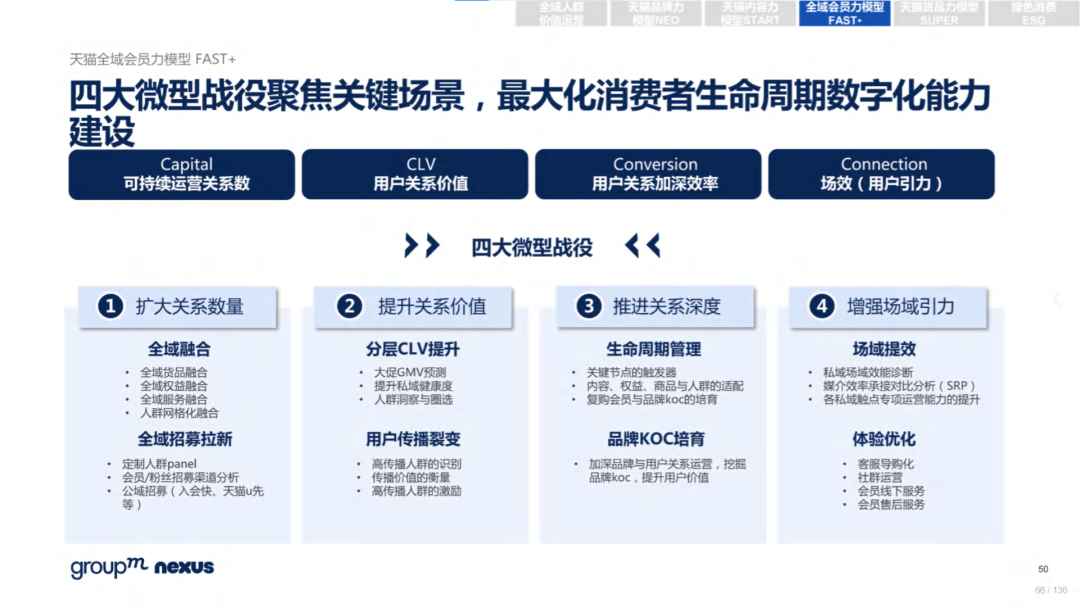 复盘618：2022年618电商营销全景洞察