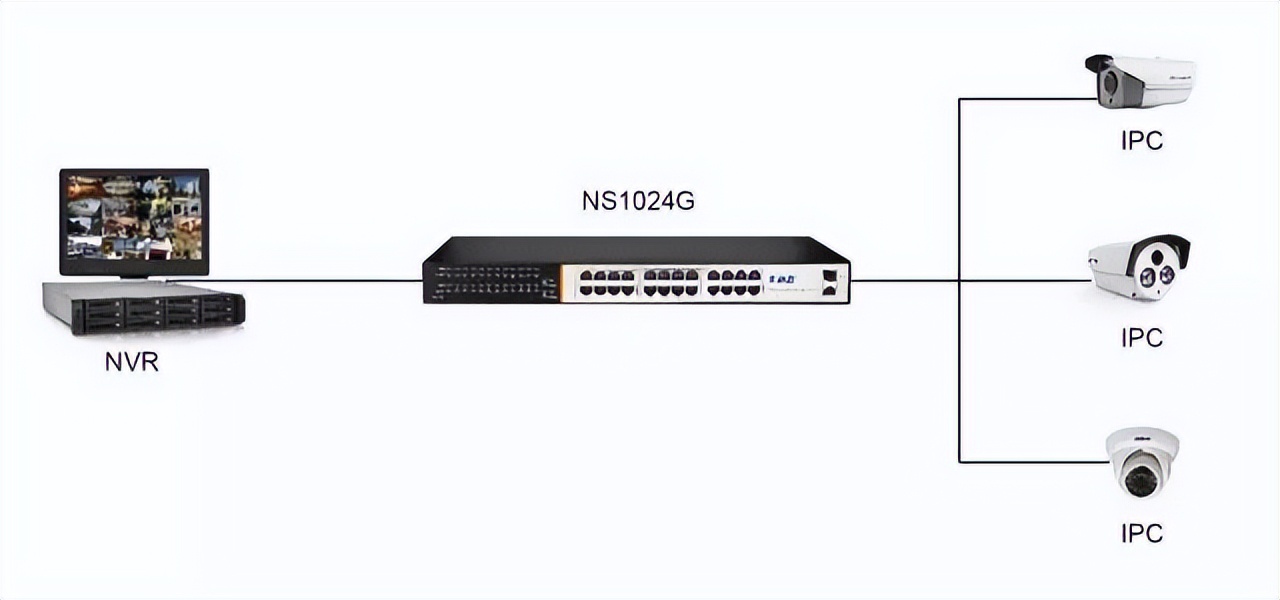 丰润达助力生鲜超市安防传输解决方案