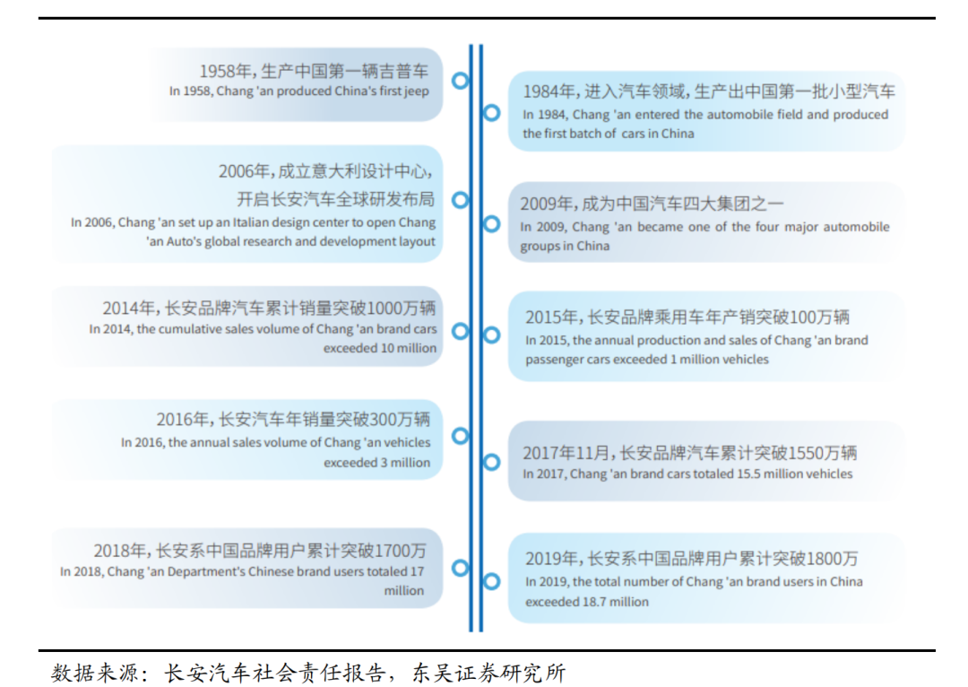 从免电动车购置税，来分析低碳出行的践行者——长安汽车，能投吗