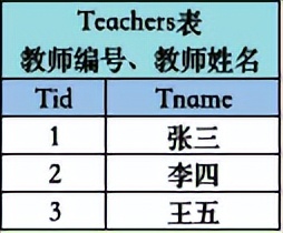 一文讲懂SQL子查询