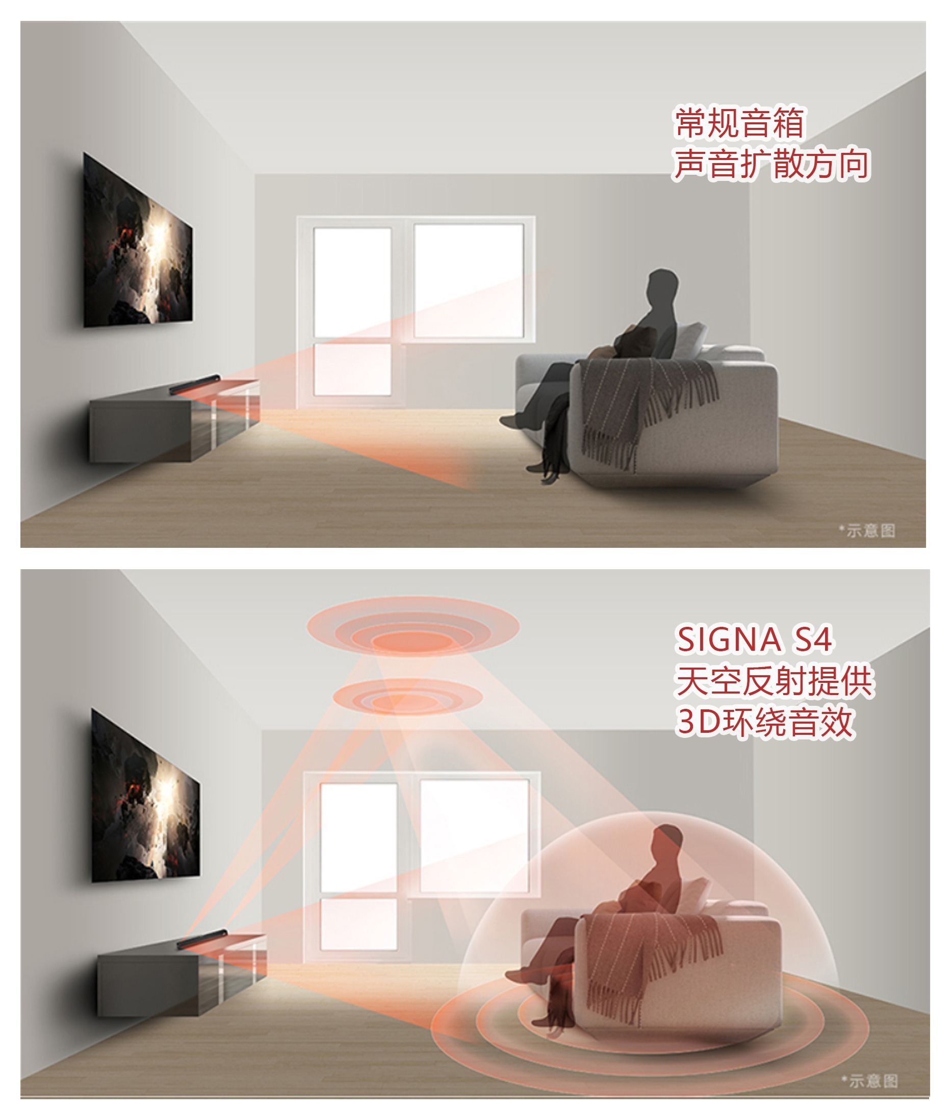 电视机全景声改造，Polk普乐之声 Signa S4回音壁音箱开箱