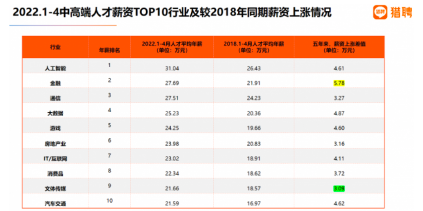 30w+，南大首届AI学院毕业生薪资曝光！00后湖北理科状元要研究AI