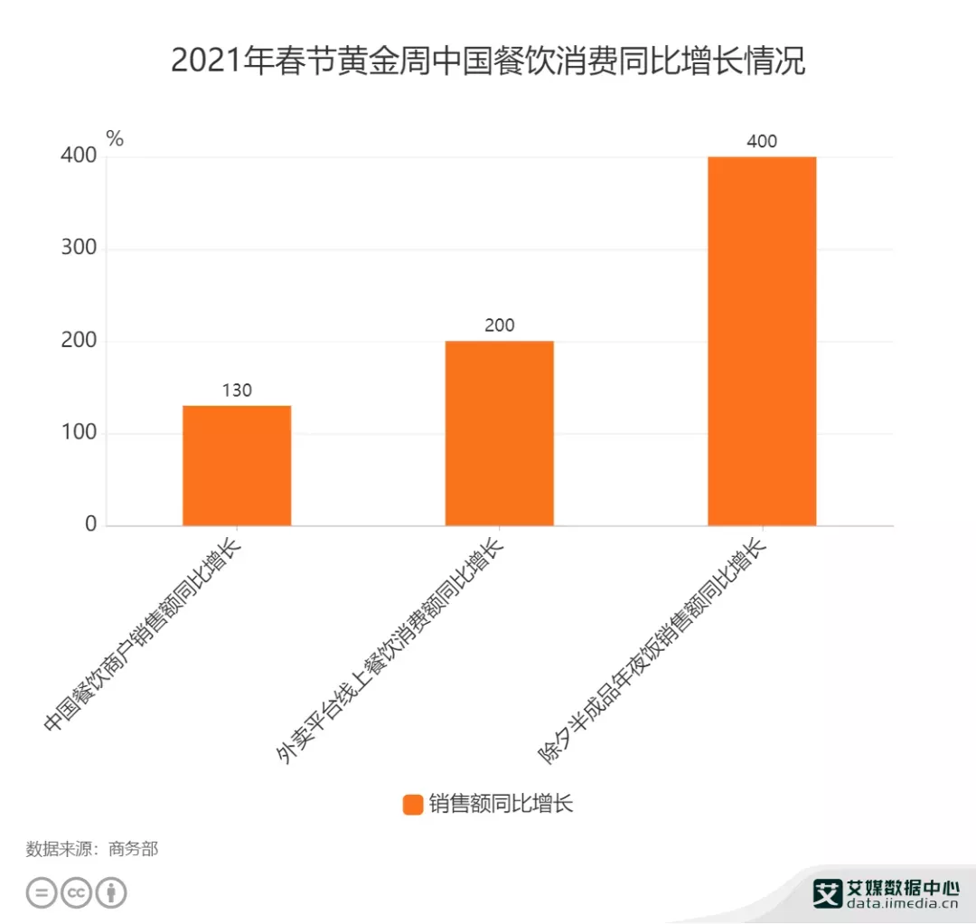 外卖吃七天、开黑到天亮，年轻人的过年姿势把人看傻了