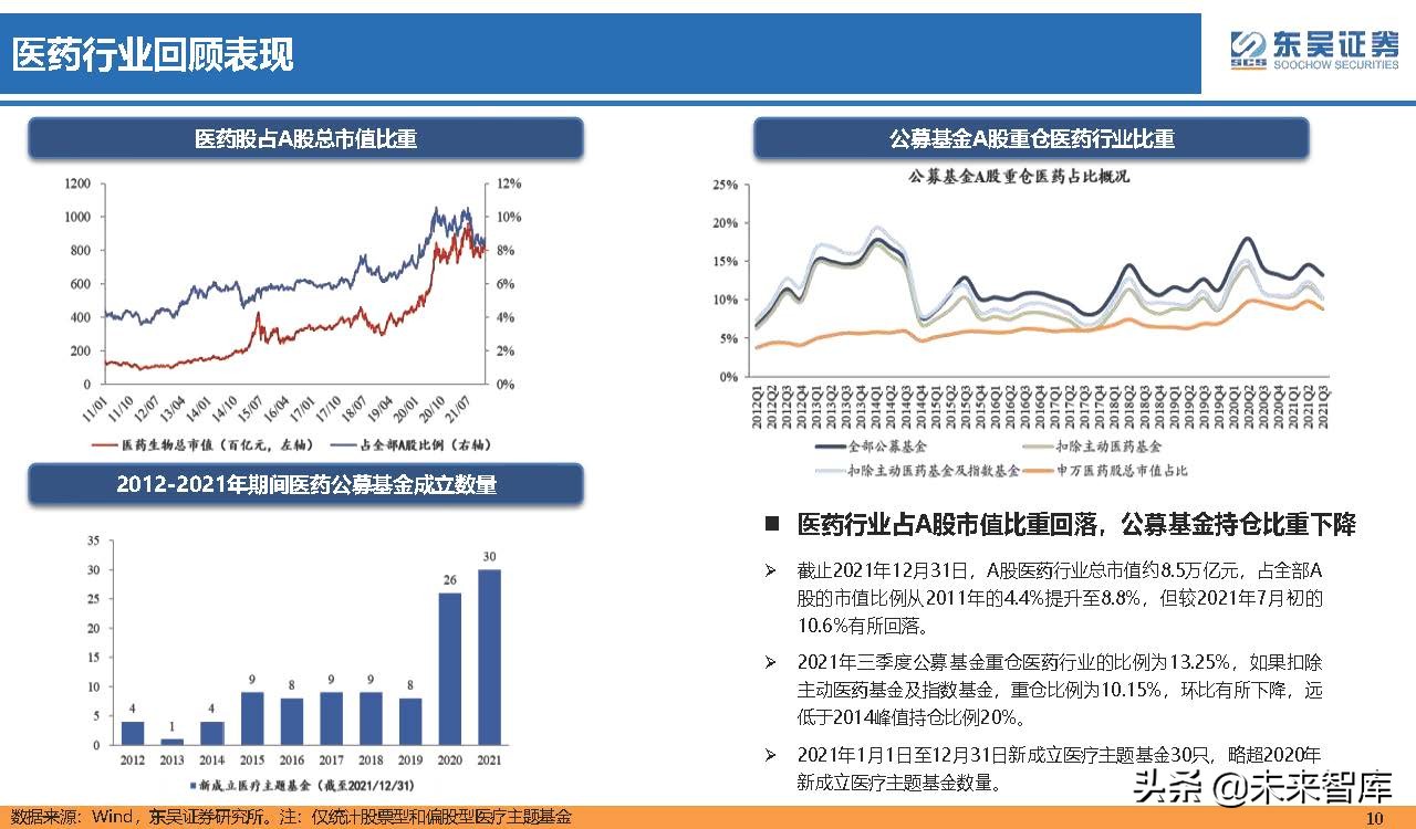 医药行业150页深度研究：医改回归医疗本源，成长、赛道两手抓