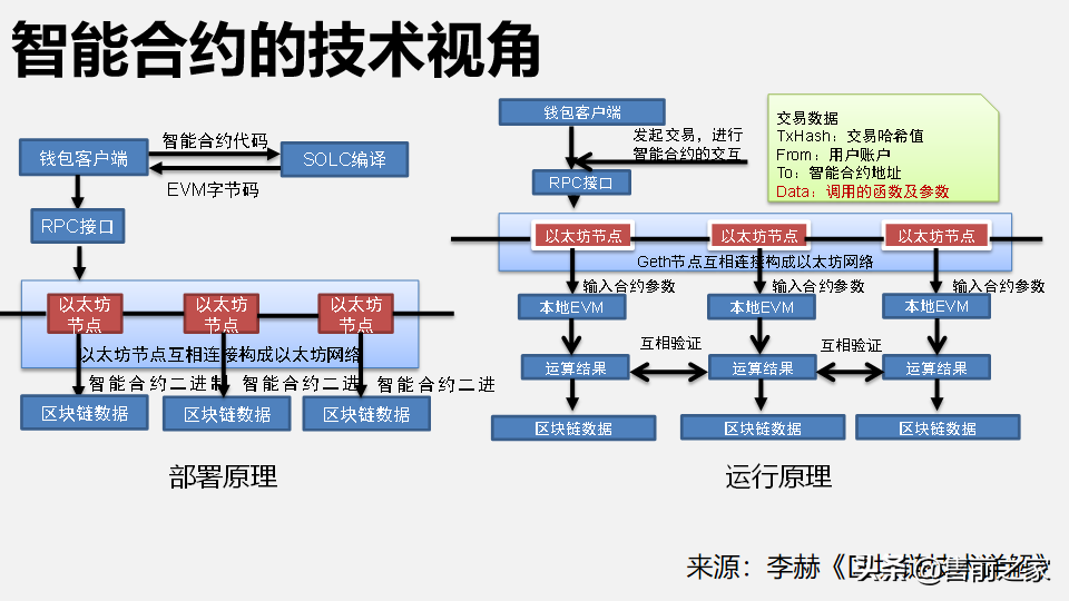 区块链在日常生活中应用报告.精选「PPT」