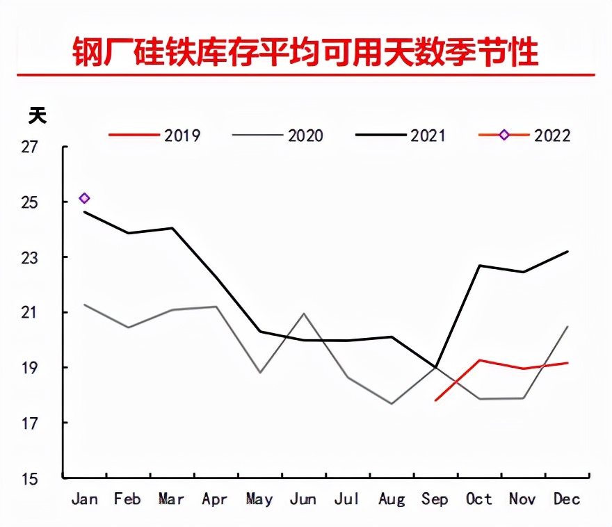 供应宽松压制 硅铁依旧难翻身？