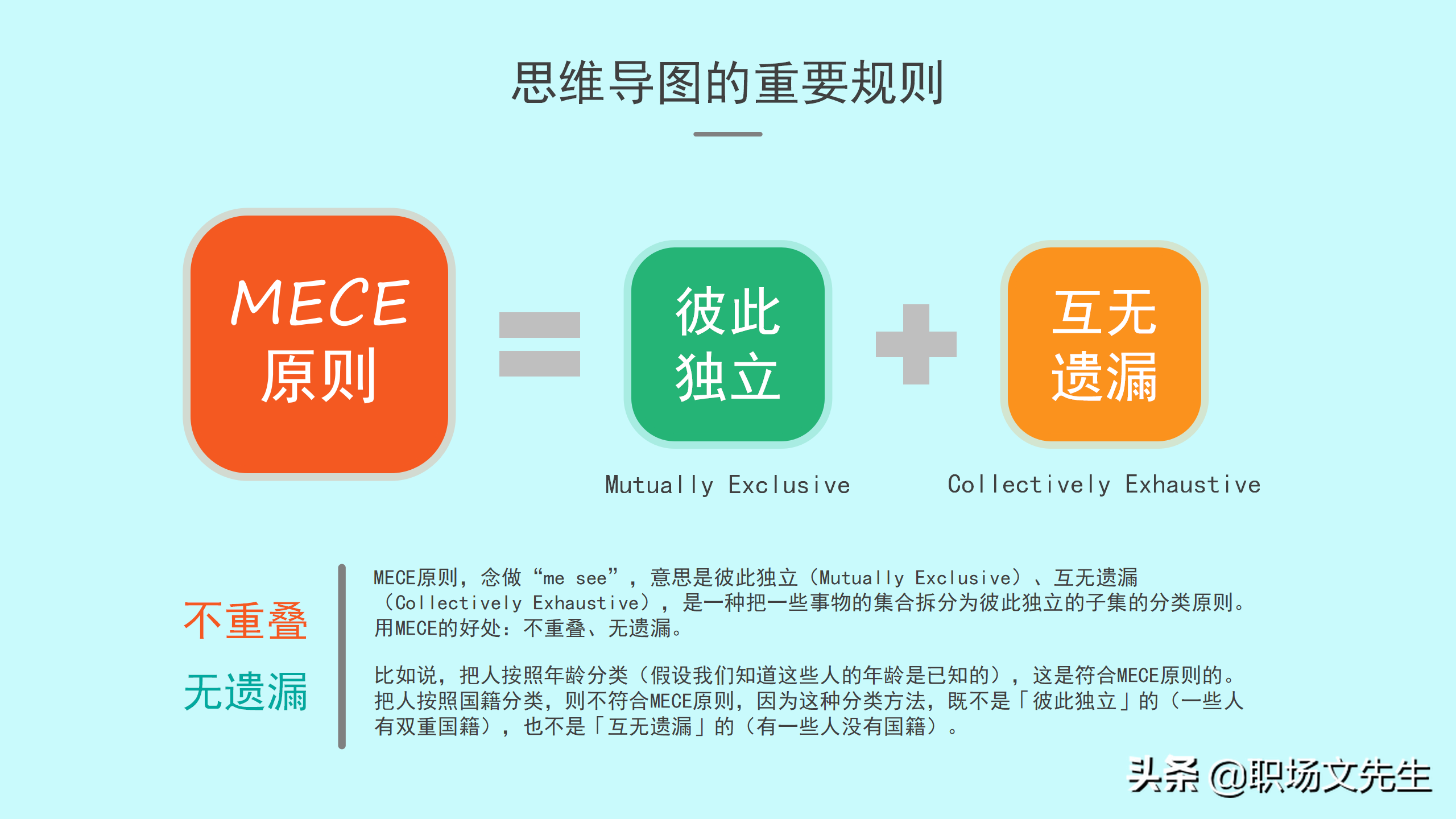 如何绘制思维导图？30页思维导图培训PPT，思维导图的原理