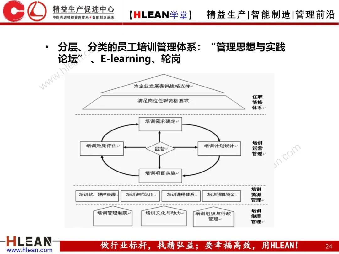 「精益學堂」卓越績效管理—資源(下篇)
