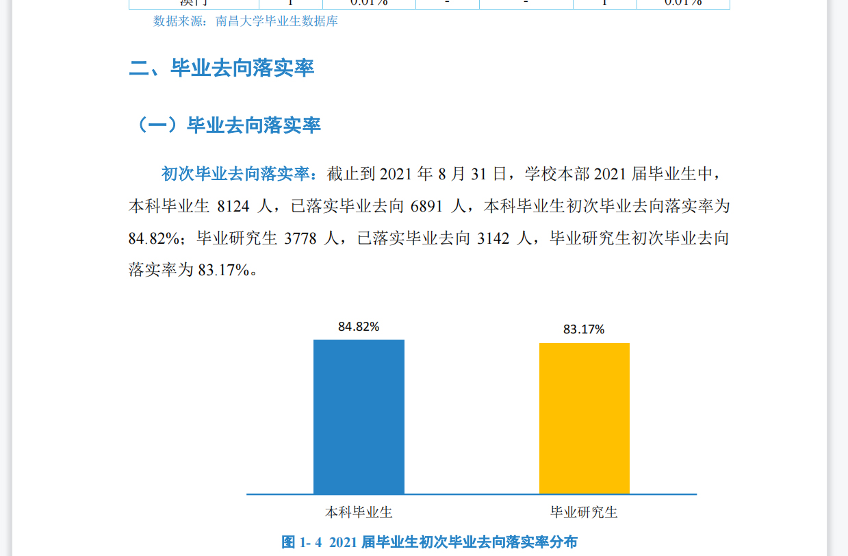 南昌大学好还是浙江理工大学好 南昌大学 浙江工业大学(图10)