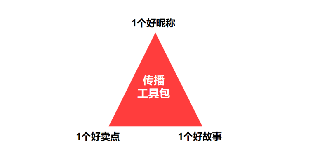 如何撰写一份合格小红书投放方案？