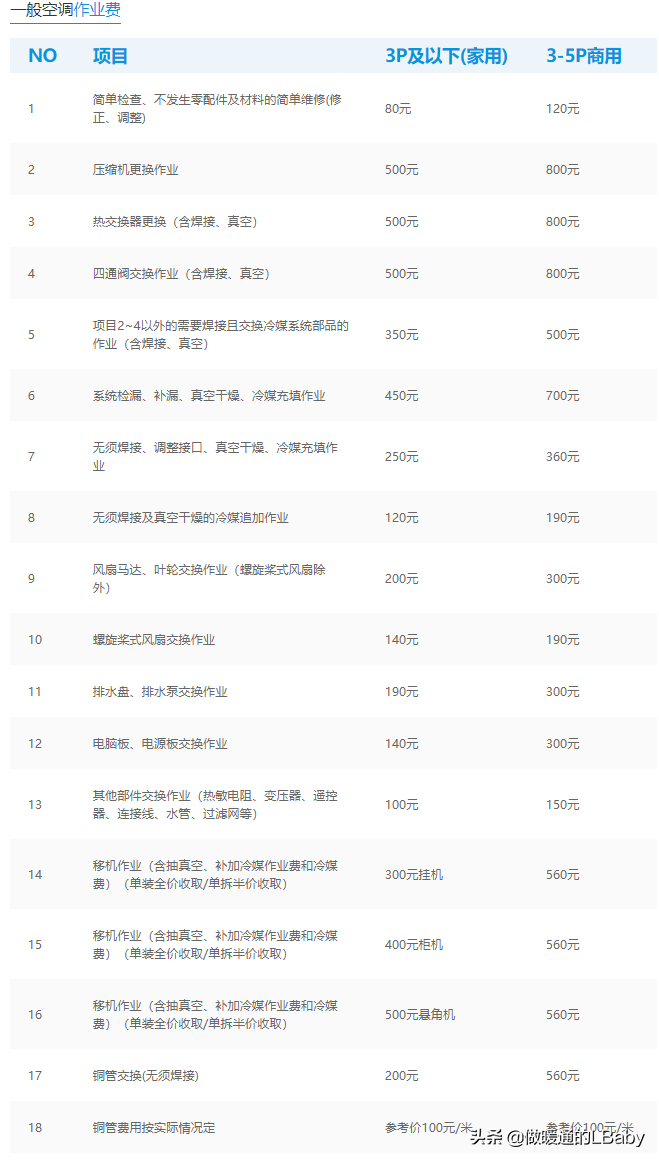 空调杂谈-各大空调品牌服务政策及收费标准