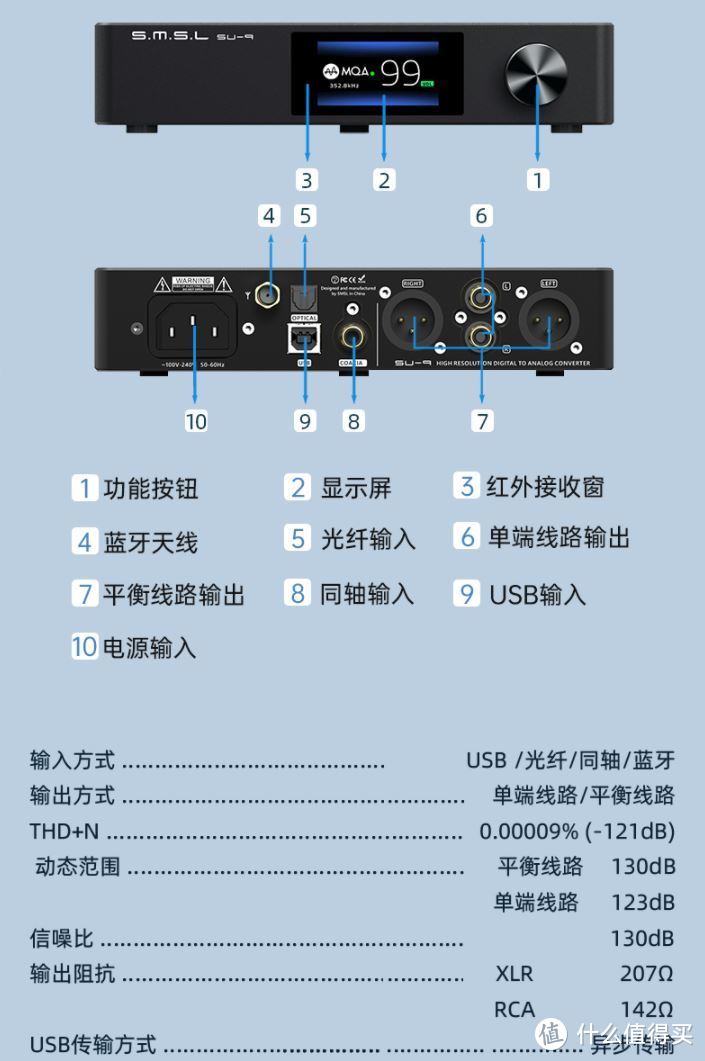 桌面HiFi搭建攻略，解码器选购指南