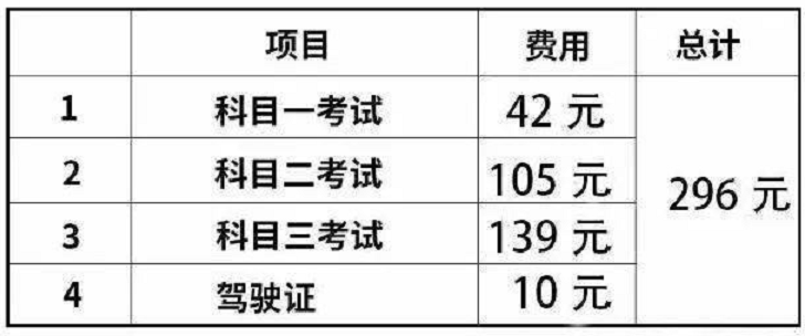 电动车、三轮车、老年代步车等上路费用大揭底，贵不贵数据说了算