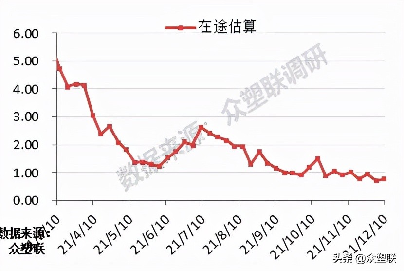 PVC周报：现货阴跌基差收敛，需求萎靡行情偏弱运行（12.10）