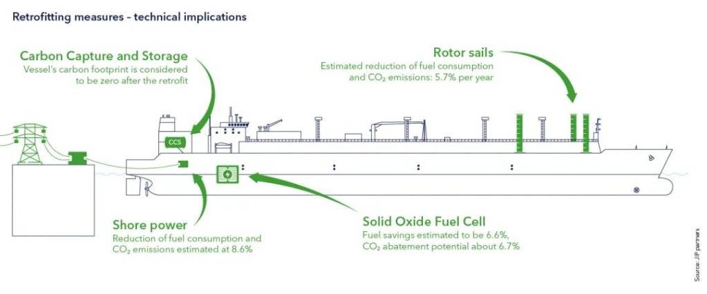 船东联合DNV推出新的大型LNG船绿色技术设计，那些船厂会得订单？