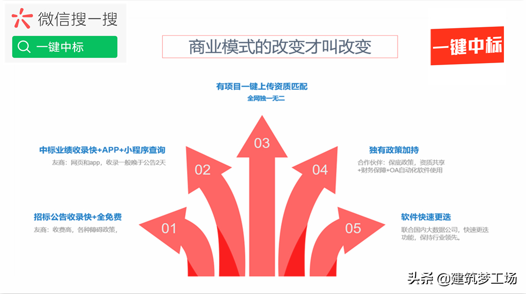 河南颍淮中标业绩：晋中师范高等专科学校网电缆专线改造工程