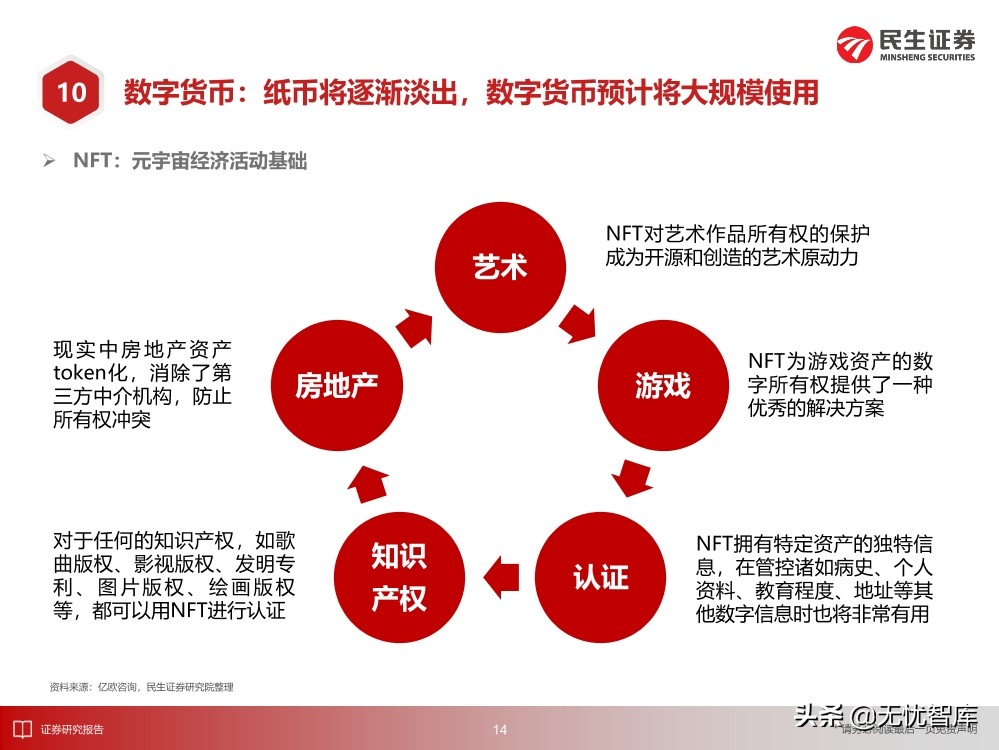 2030年的元宇宙产业