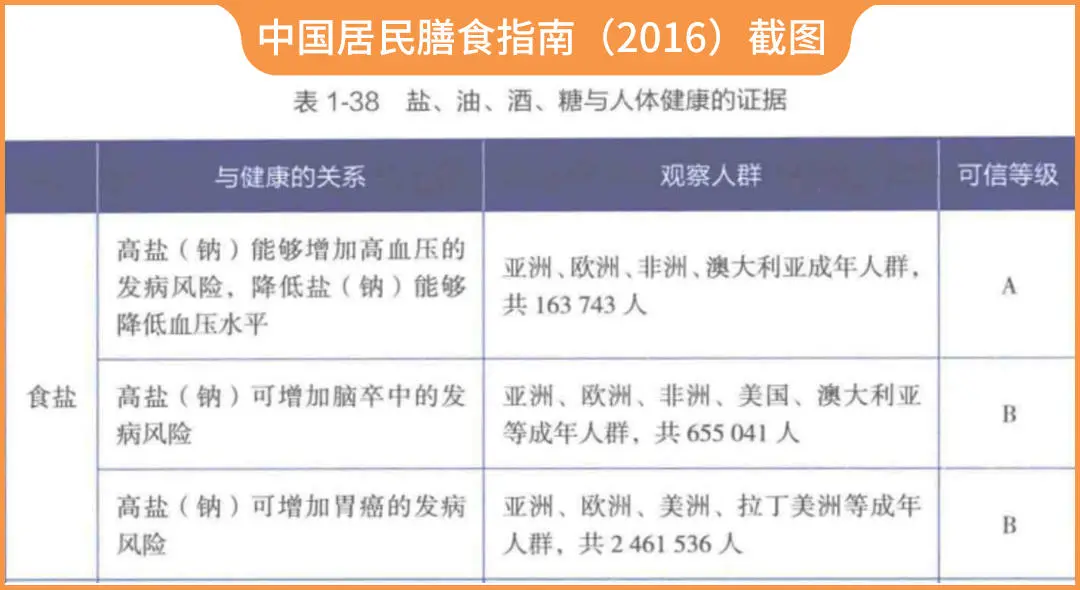 真心劝你，过年这些东西要少吃（不是大鱼大肉）