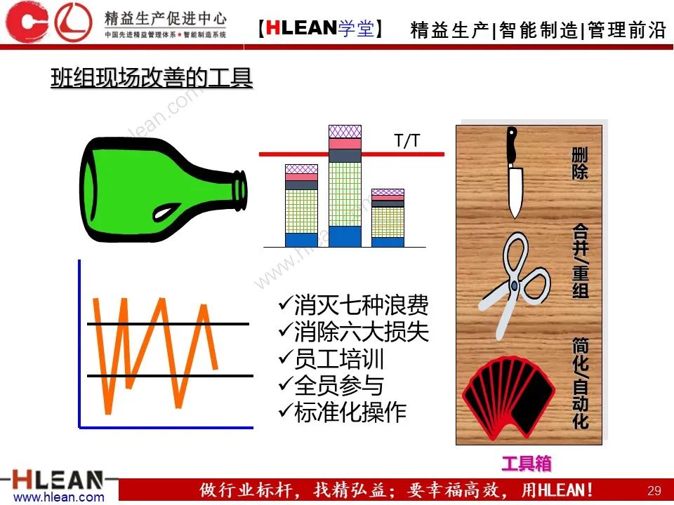 「精益学堂」班组长管理能力提升之生产现场管理（上篇）