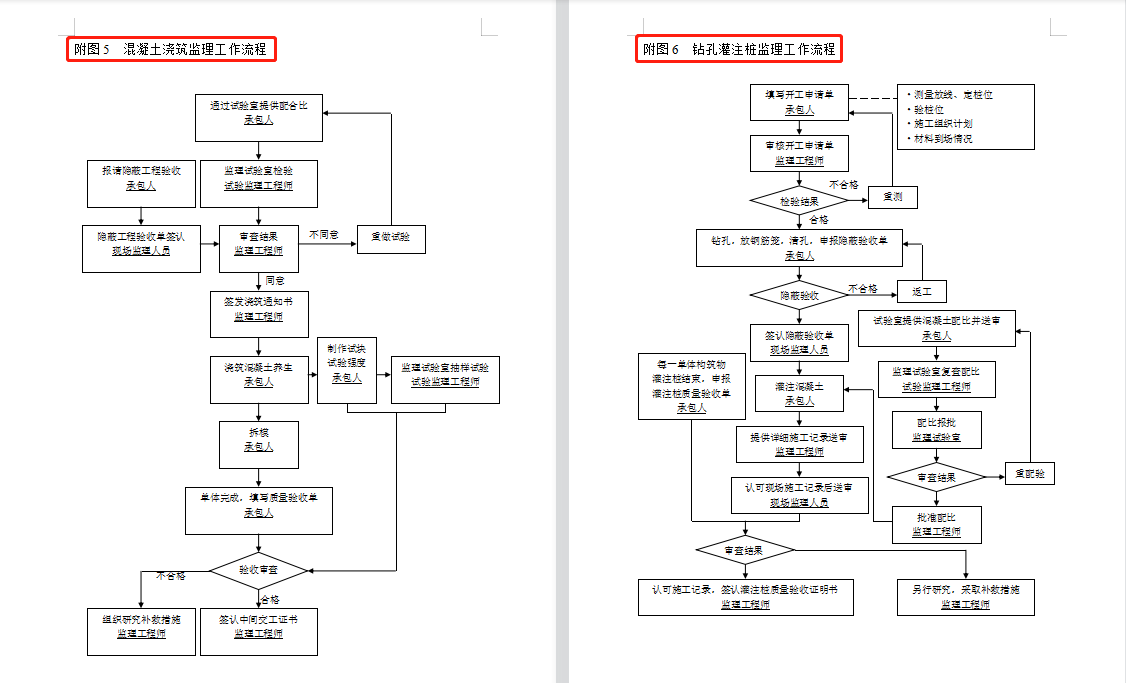 25套监理工作流程及交底范本，word格式规范标准，搞工程的请收好