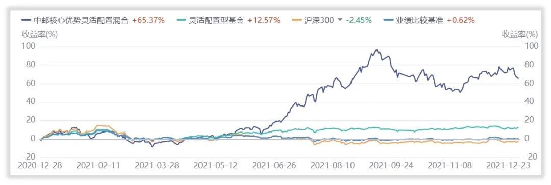 中邮创业基金：14年换19任经理，这样的基金你敢买吗？