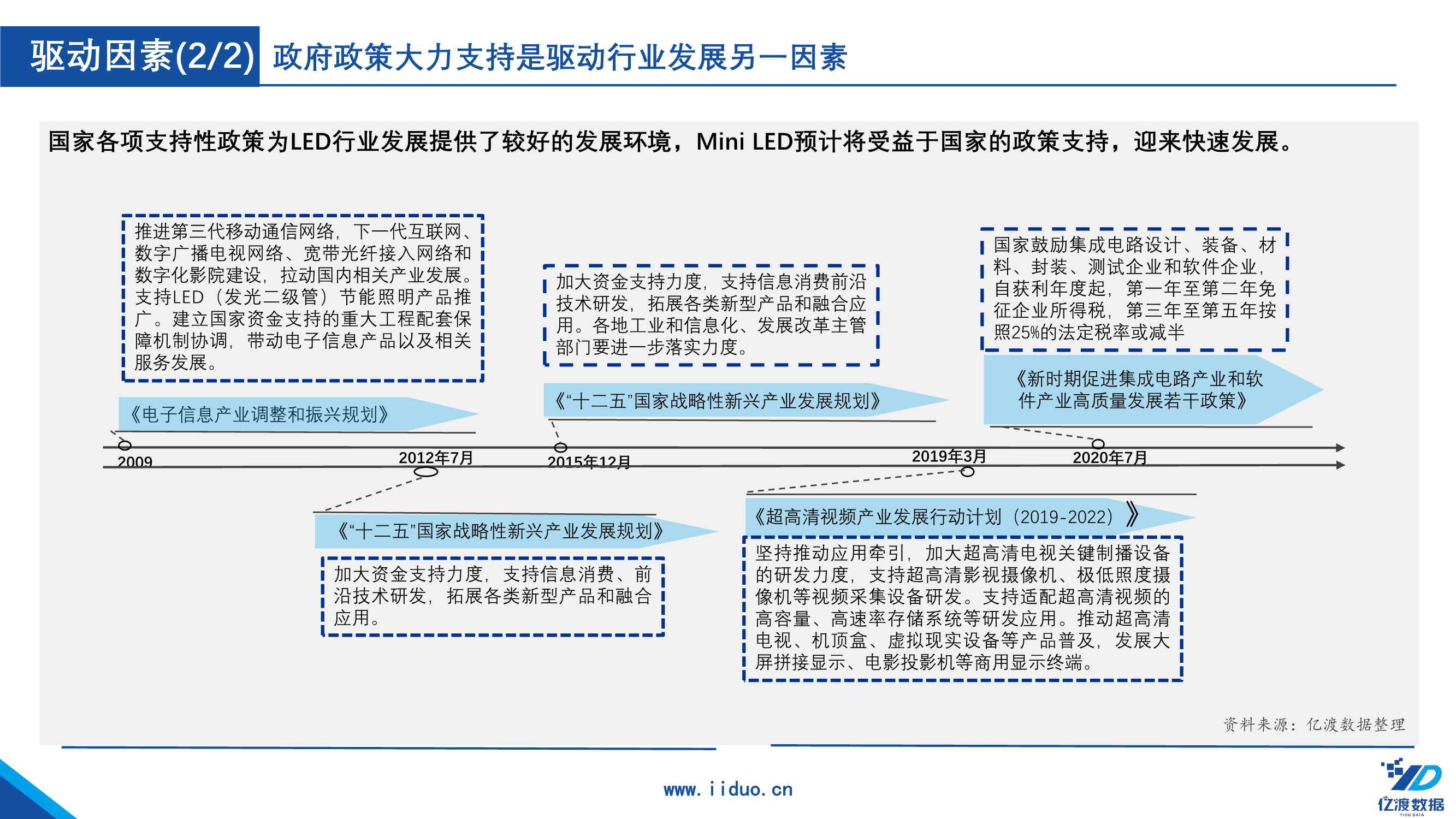 2022年中国Mini LED行业研究报告