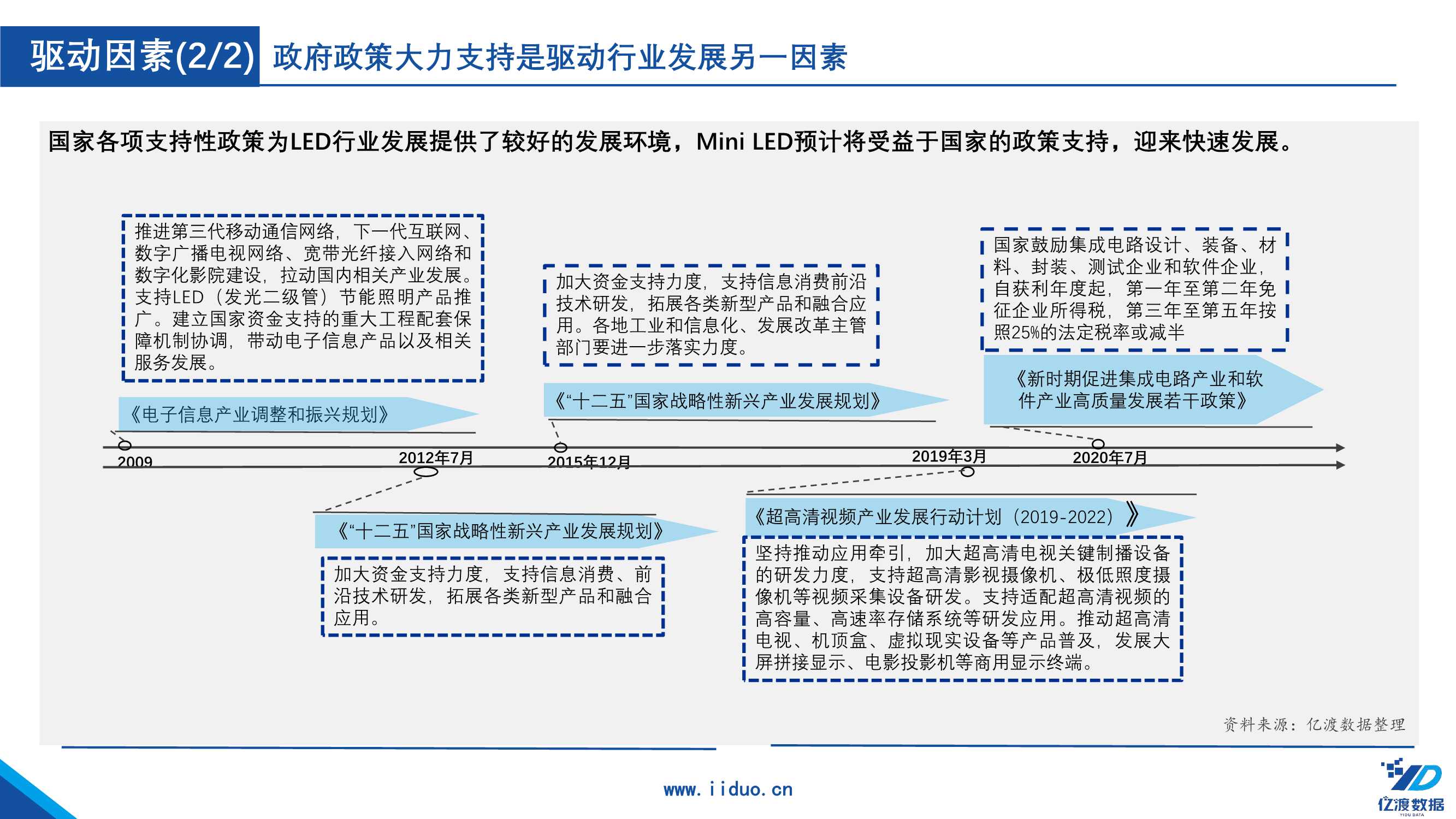 2022年中国Mini LED行业研究报告