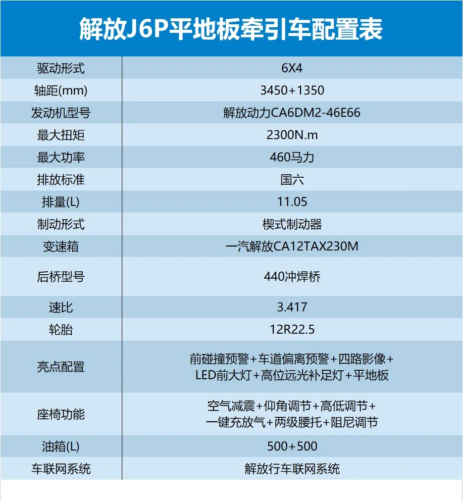 解放J6P平地板 LED大灯和车顶灯也太亮了