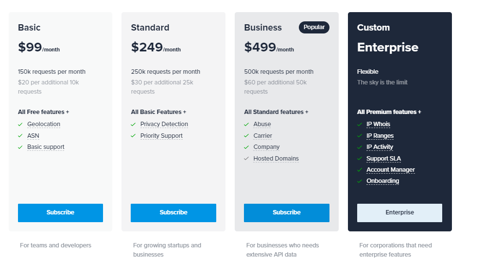 关于IP定位查询接口的测评 Ⅰ