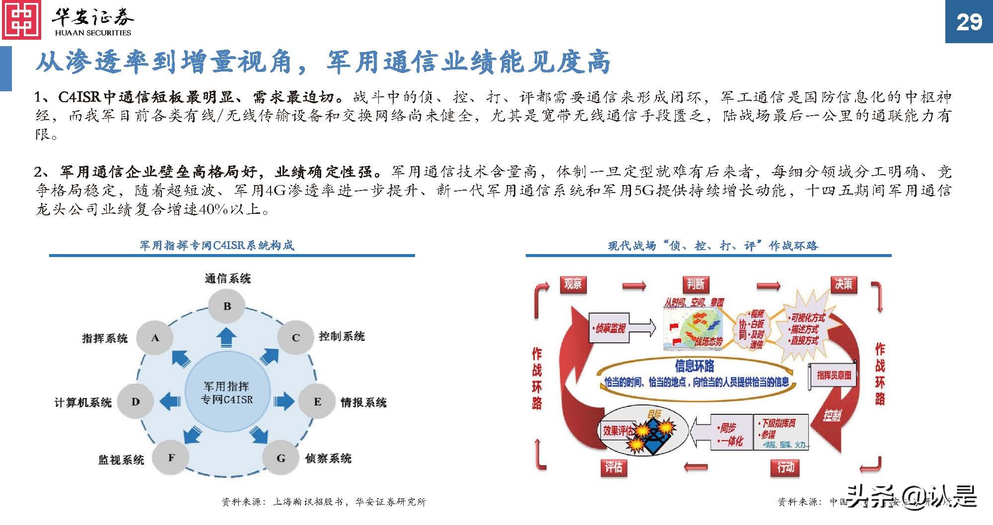 通信行业研究：后疫情时代新常态，通信持续为数字经济赋能