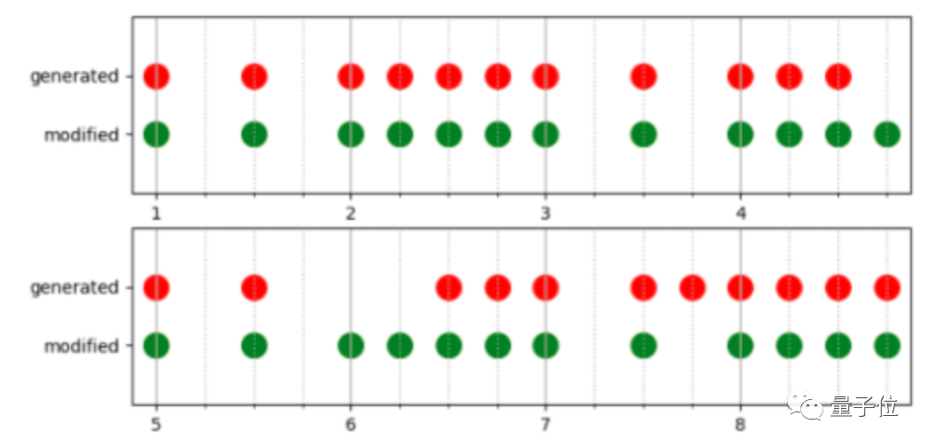 你玩的音游可能真是AI生成的，用AI节省50%作谱时间