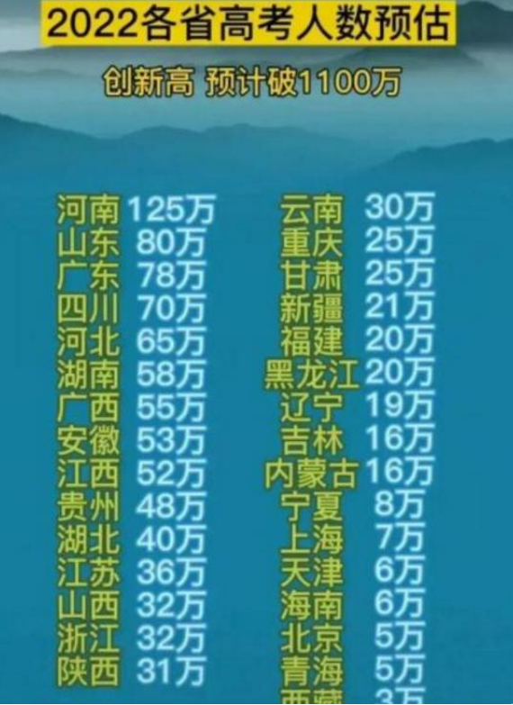 2022年将会是“高考小年”，录取分数线有望下降？理科生优势更大