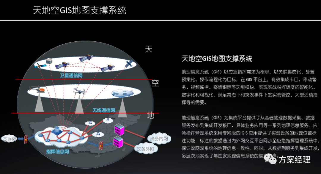 分享 | 应急指挥平台总体设计方案(ppt)