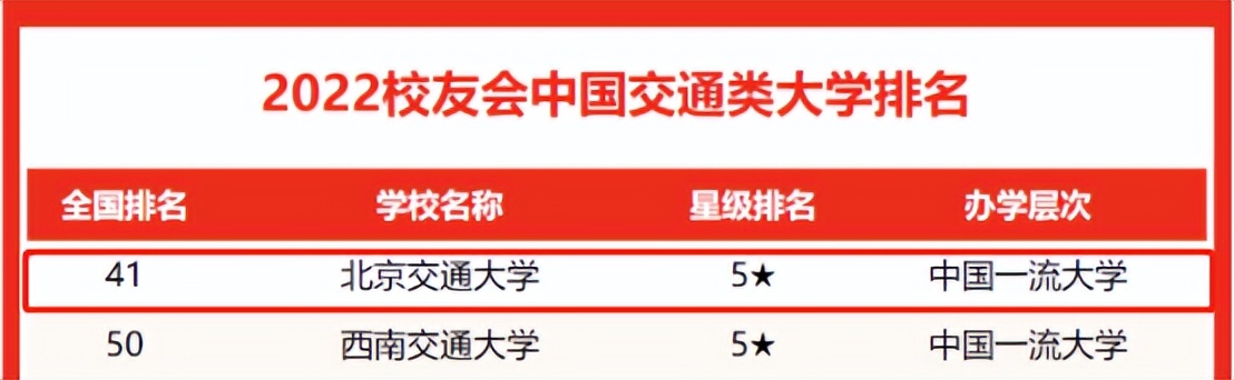 中国教育部认可的国外大学（蝉联中国第一）