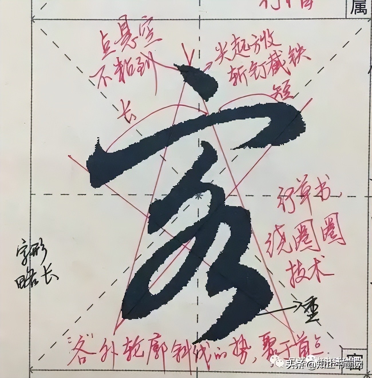 赵孟頫的笔路就十清楚了（最全）