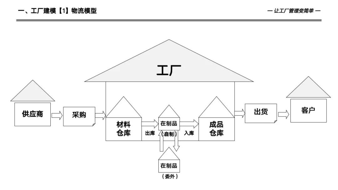 133页详解数字化工厂高级计划于排程—APS实施和应用