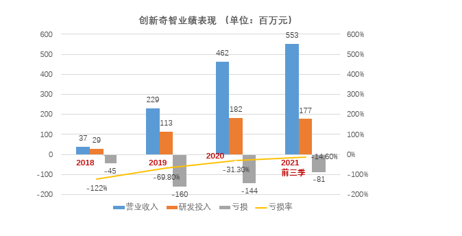 「AI+制造」第一股来了！「软硬」兼施，「轻重」有别