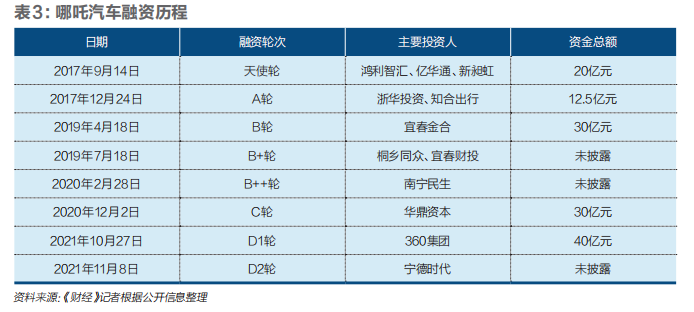 10万元入手新能源，哪吒汽车的“农村包围城市”生存之路
