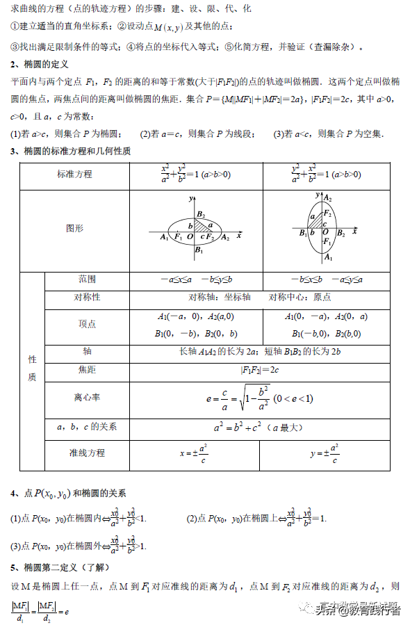 2022全国名校高中数学知识点归纳(新高考适用）