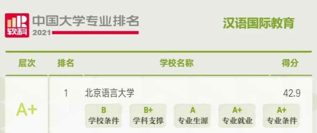 北京语言大学网络教育学院（中国唯一以语言命名的大学）