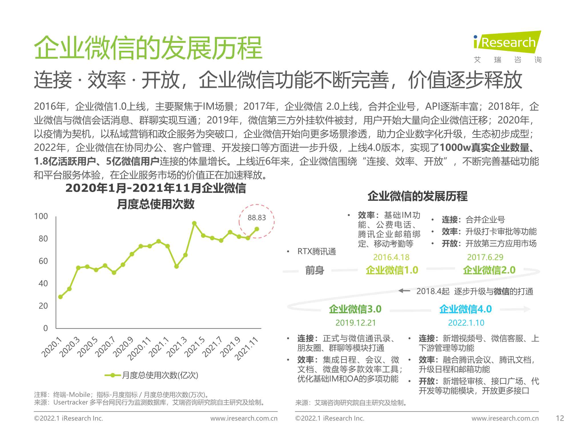 企业微信生态研究报告：连接创造价值