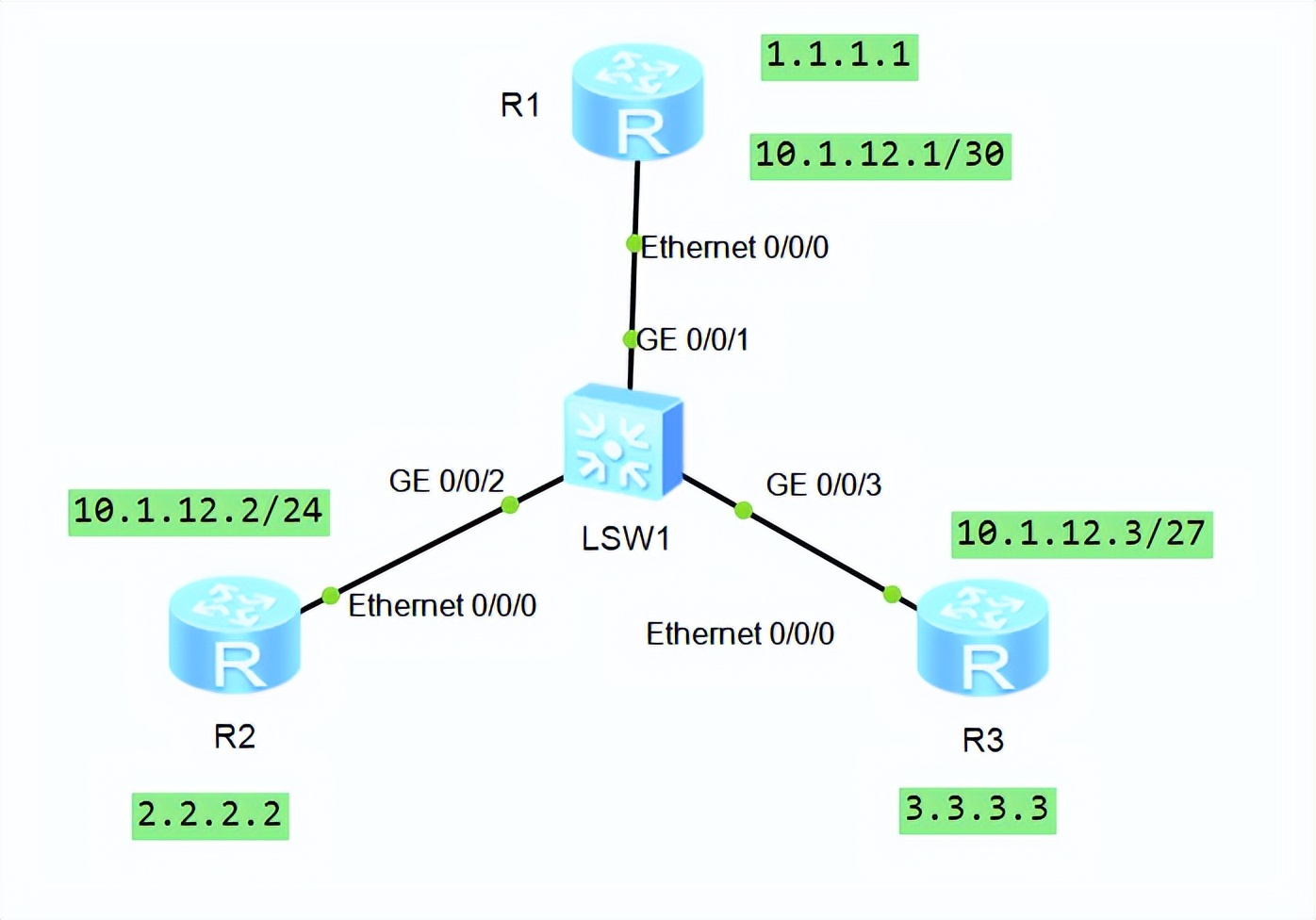 OSPF和ISIS在多路访问网络中对掩码的要求