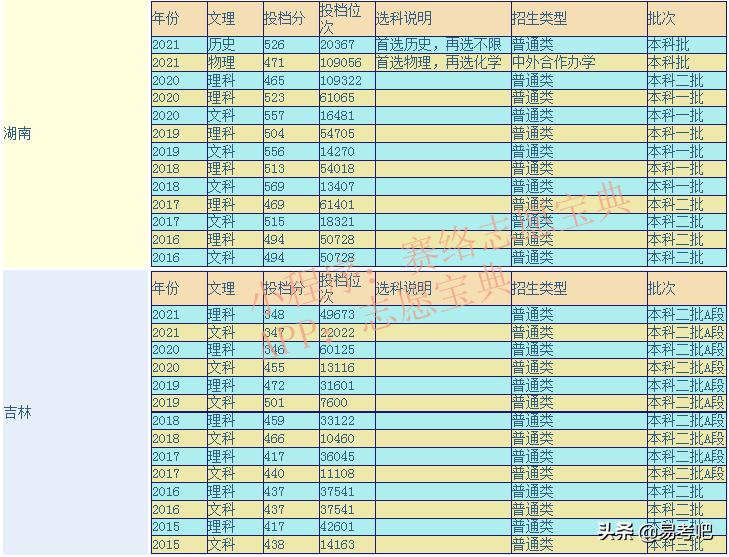 湖南理工學(xué)院什么檔次 湖南理工學(xué)院算好大學(xué)嗎(圖1)