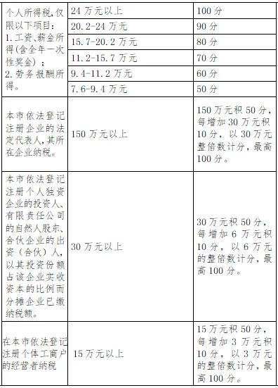 深圳入户积分,深圳入户积分查询系统官网