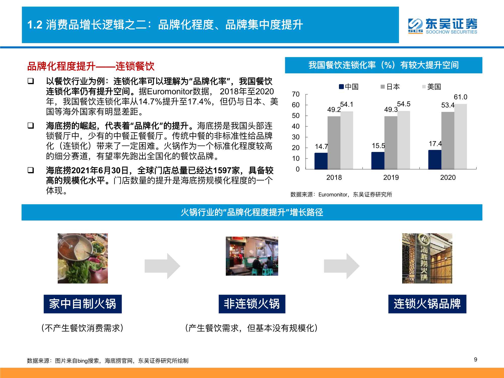 2022零售行业策略：消费品掘金三战法（深度）