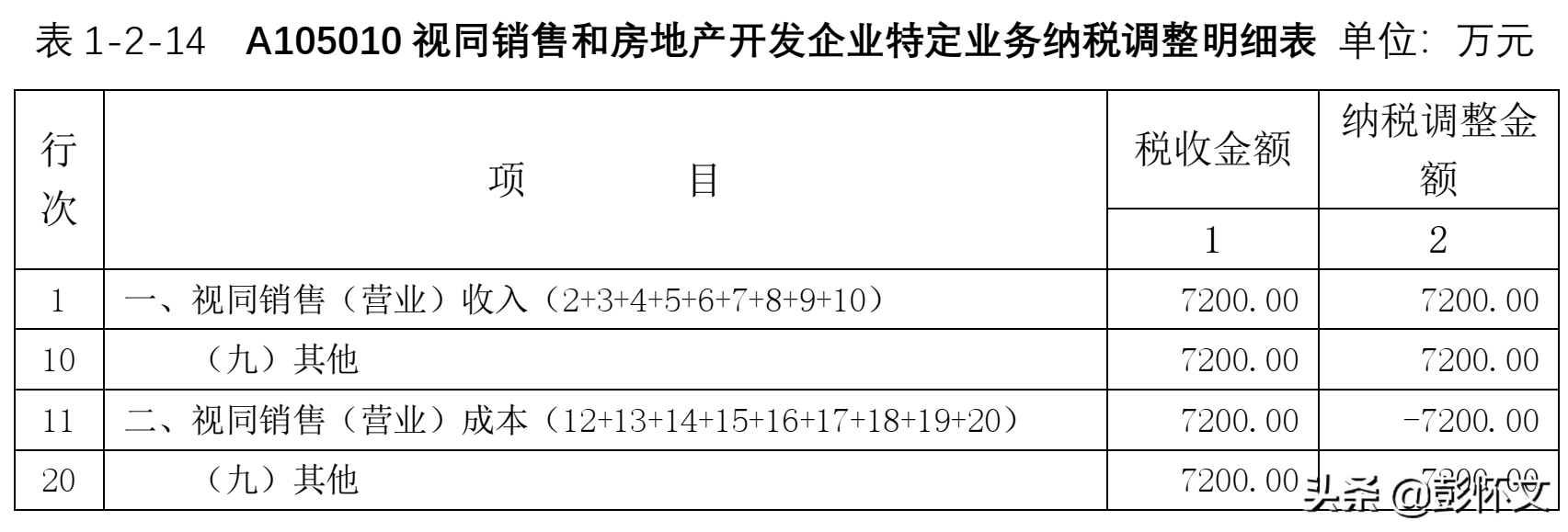 企业所得税汇算实务：主要责任人和代理人的财税处理与纳税调整