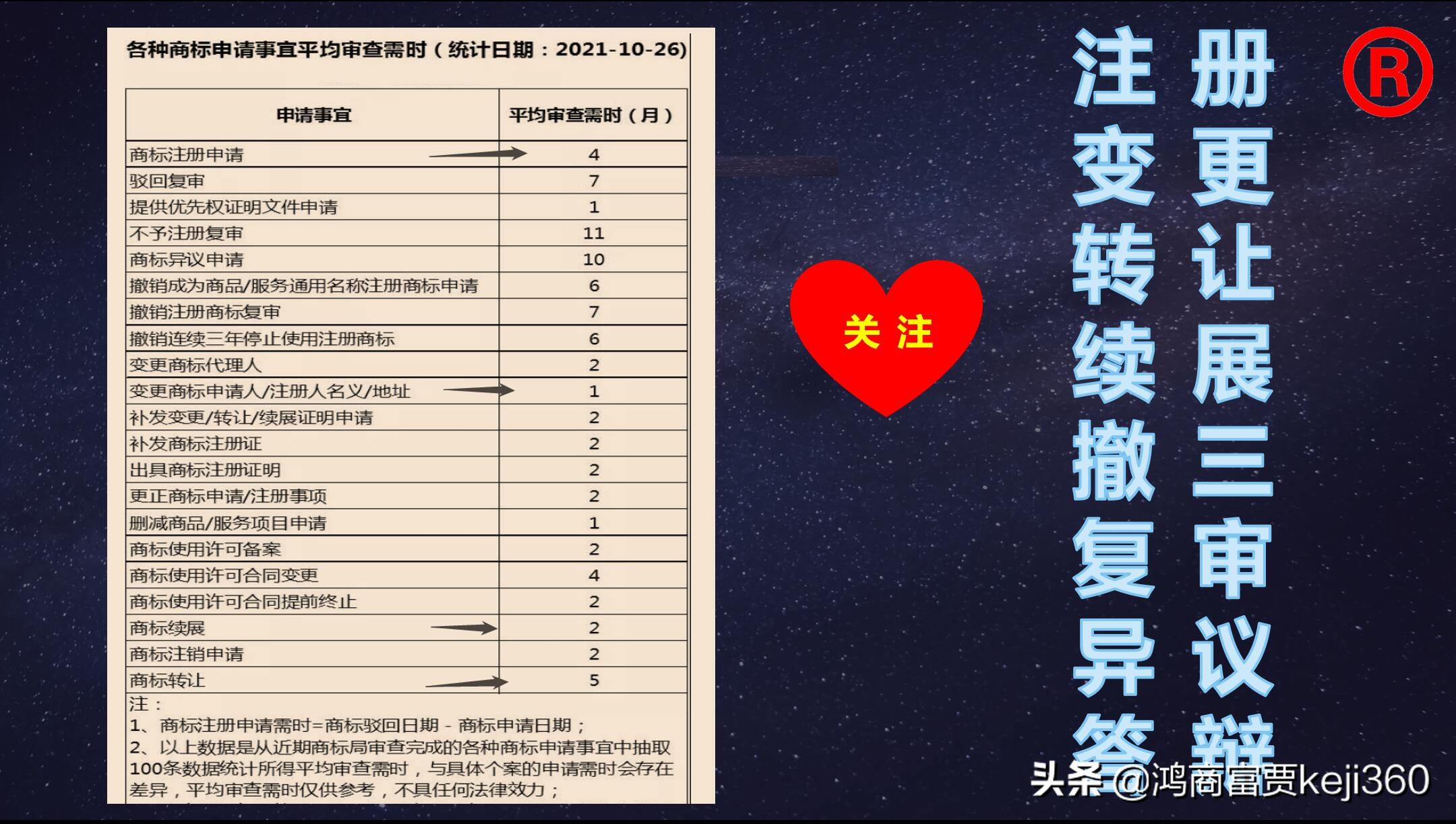 怎么转让商标,怎么样办理商标转让
